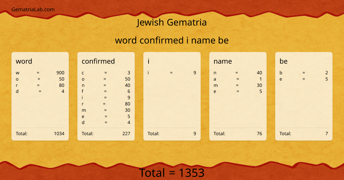 word confirmed i name be in jewish Gematria